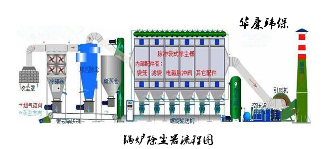 華康中天生產(chǎn)的<strong>鍋爐布袋除塵器</strong>品質高