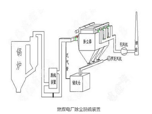 華康中天為新疆客戶(hù)生產(chǎn)的電廠燃煤鍋爐除塵器。